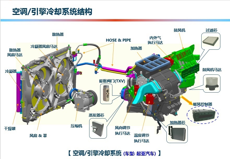 空調引擎冷卻系統(tǒng)